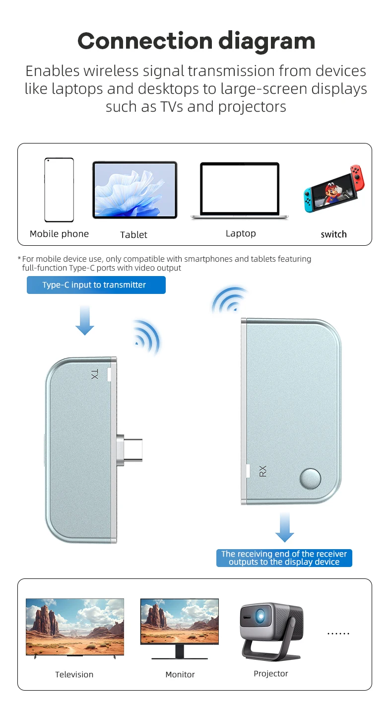50M Type C HDMI-Compatible Wireless Video Transmitter Receiver Extender Adapter TV Stick Dongle for Laptop PC Phone TV Monitor | Fugo Best